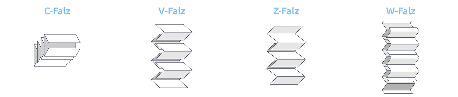 falzarten-querformat